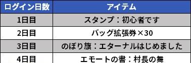 03_初心者応援ログインボーナス