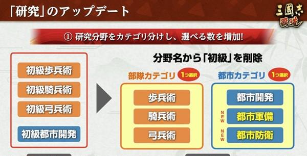 ⑨「研究」のアップデート-2