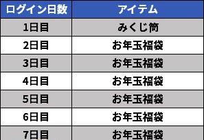 02_お年玉ログインボーナス