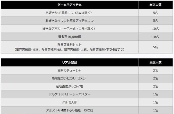 05_プレゼント一覧