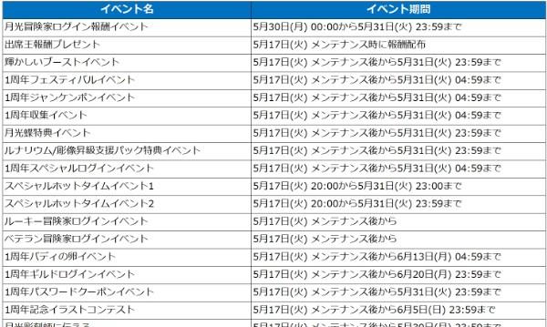 sub14