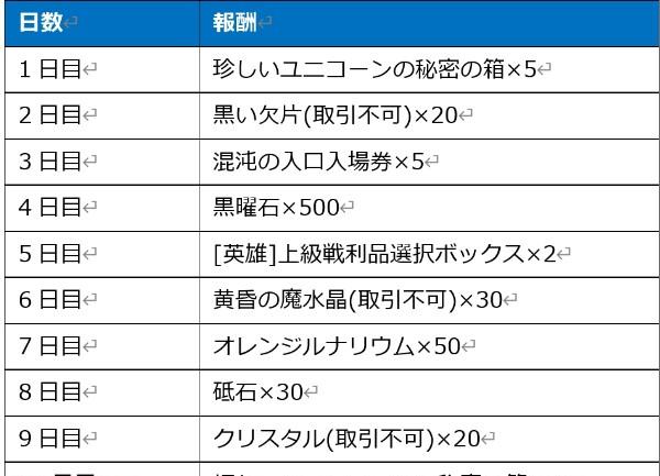 sub13