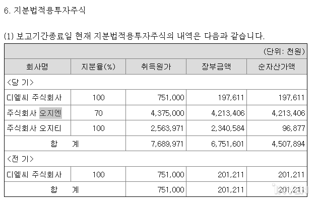 OP.GG, OGN 인수했다…게이머 위한 미디어 콘텐츠 제공까지 영역 확대