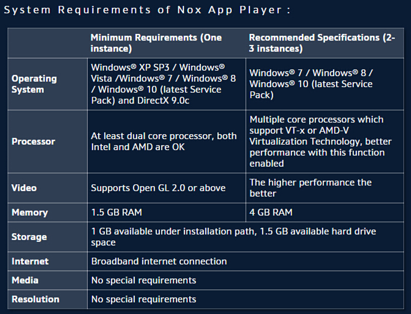 Nox App Player System Requirements 3.5.1