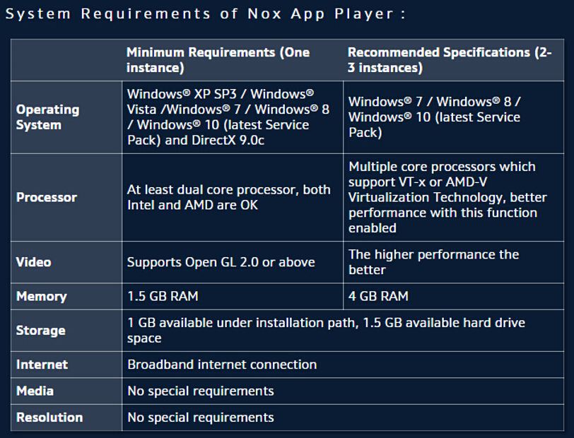 Free Fire: Minimum System Requirements and How you can download Free Fire  on PC