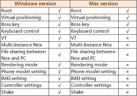 windows mac keyboard comparison