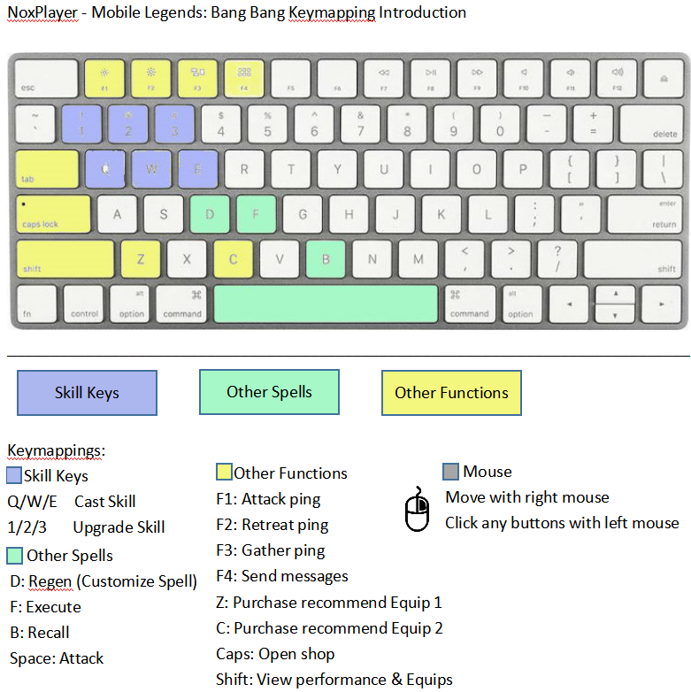 Key mapping. Right Control на клавиатуре. Картинки мобайл легенд на клавиатуре. League of Legends Keyboard.