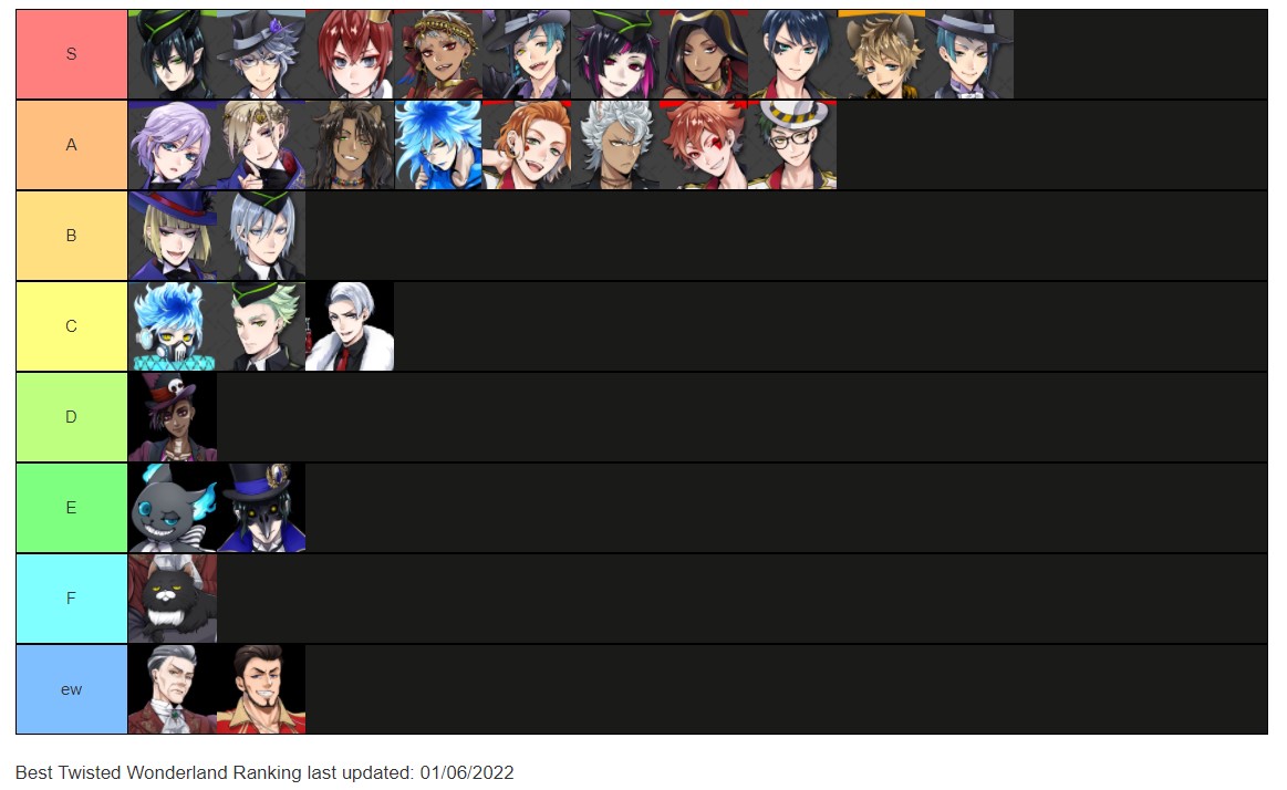 Twisted Wonderland tier list, characters, and reroll