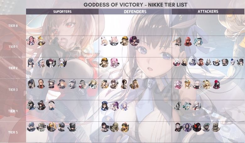 NIKKE Tier List Guide | GODDESS OF VICTORY NIKKE Characters Guide