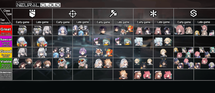 Max starter tier list