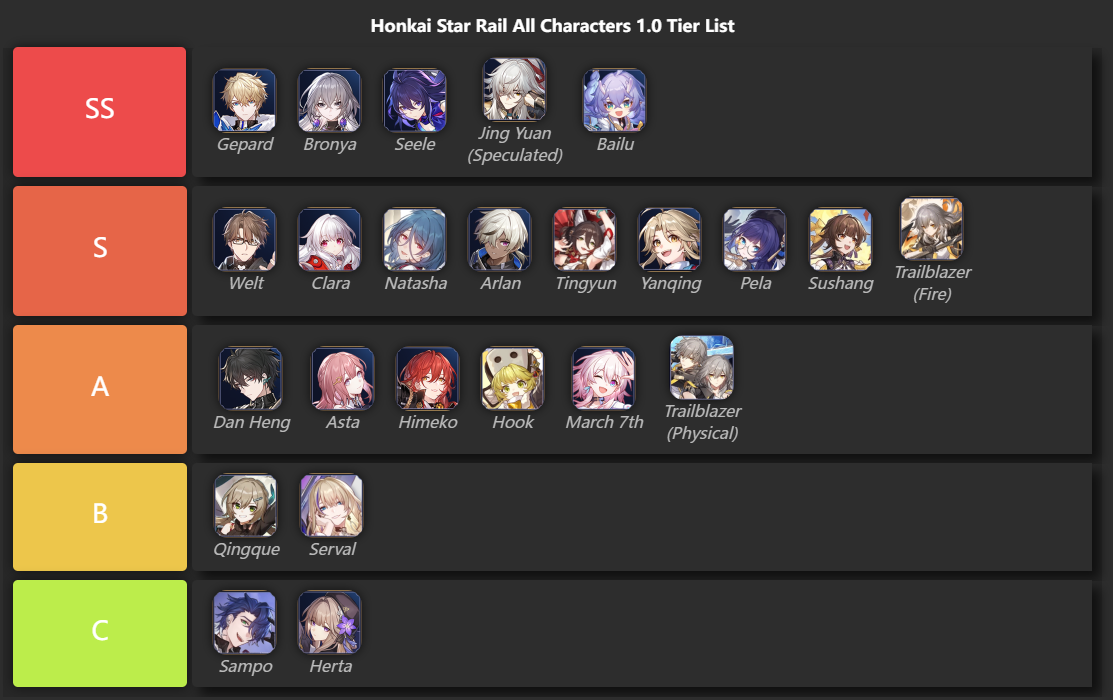 Honkai Star Rail Tier List May 2023 The Best Characters Images And   Honkai Star Rail Tier List 