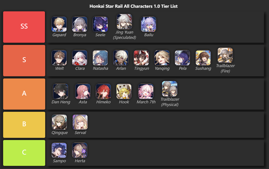 Honkai Star Rail tier list for the best characters