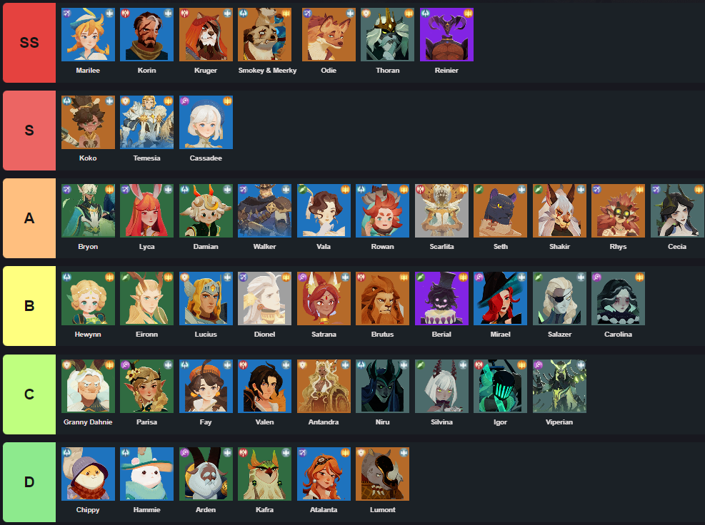 AFK Journey Tier List Best Characters In AFK Journey (2024 Latest) NoxPlayer