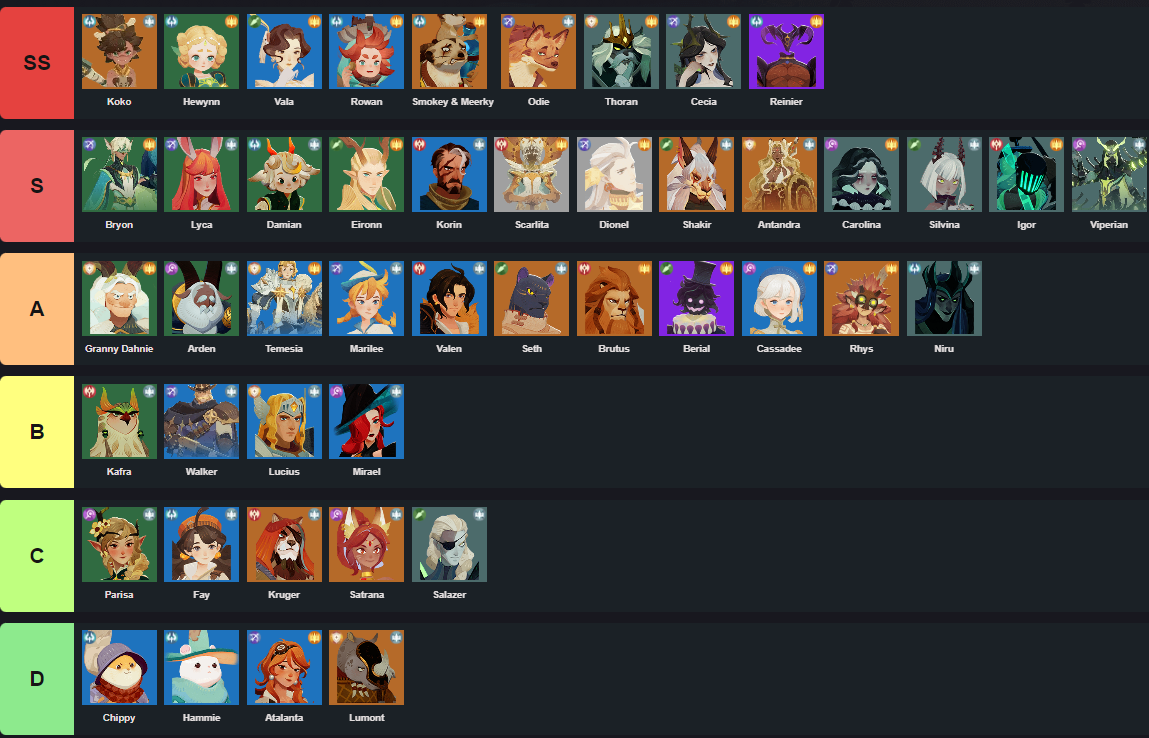 AFK Journey Tier List Best Characters In AFK Journey (2024 Latest) NoxPlayer