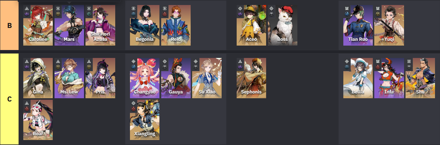 Ash Echoes Global Tier List 2024 Latest Guide Noxplayer Ash Echoes Global Tier List 2024 Latest Guide Noxplayer