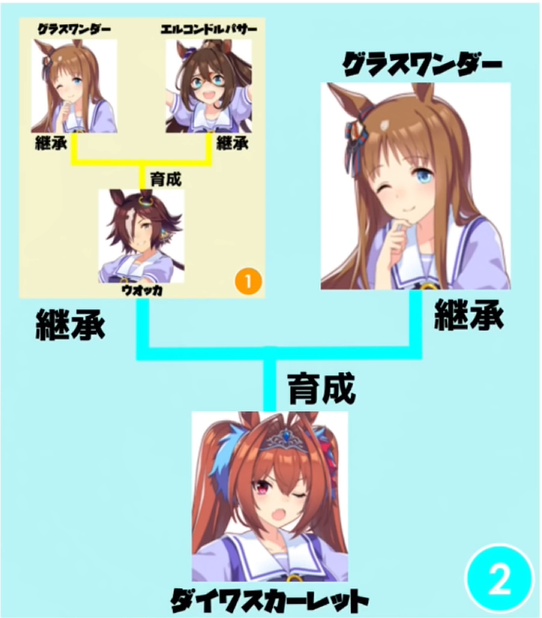 ウマ娘 継承相性ループのメリットと無課金者におすすめのやり方を徹底解説 プリティーダービー Noxplayer