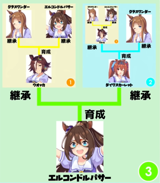 ウマ娘 継承相性ループのメリットと無課金者におすすめのやり方を徹底解説 プリティーダービー Noxplayer